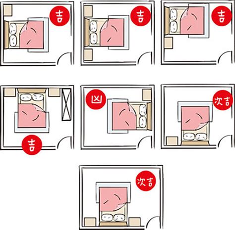 床頭朝大門|臥室床頭朝向風水，這樣擺讓你運勢大旺！ – 行到水窮處、坐看雲。